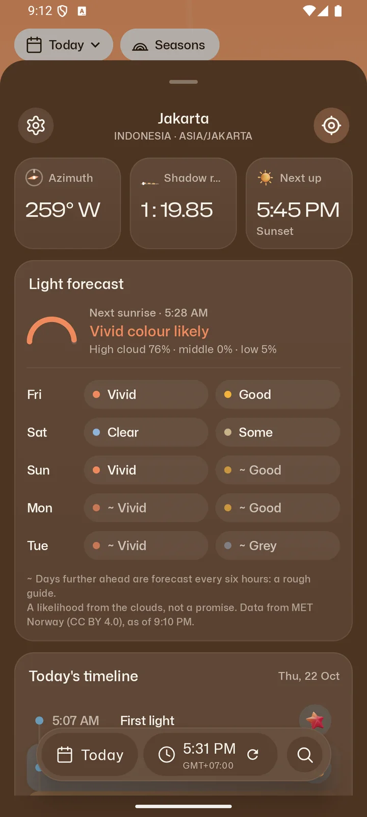Senja's place details for Jakarta: azimuth, shadow ratio, and a light forecast rating the coming sunrises and sunsets.